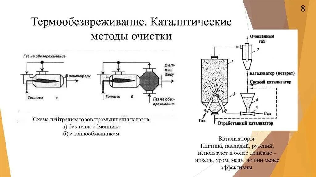 Каталитические методы очистки газов схема. Схема установки каталитического дожигания отходящих газов. Схема установки каталитической очистки газов. Каталитическая очистка схема. Каталитическая очистка газов