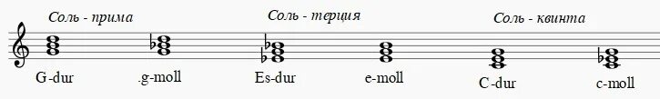 Трезвучие от ноты соль. Четыре вида трезвучий от соль. мажорные трезвучия б53 от си. 4 вида трезвучий от си. 4 трезвучия от ноты соль.