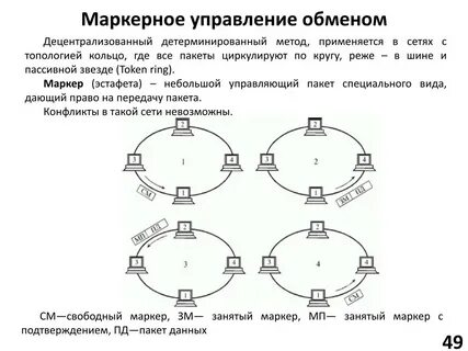 Управление обмена