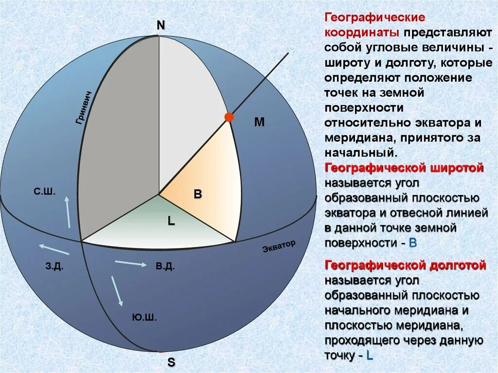 Какая координата определяет высоту. Широта и долгота. Географические координаты. Географическая система координат. Географическая широта и долгота.