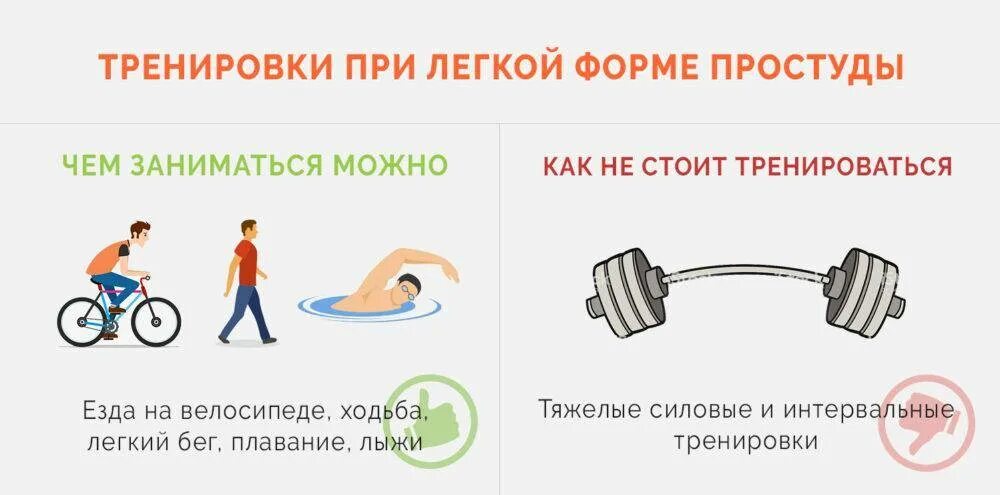 Спорт во время простуды