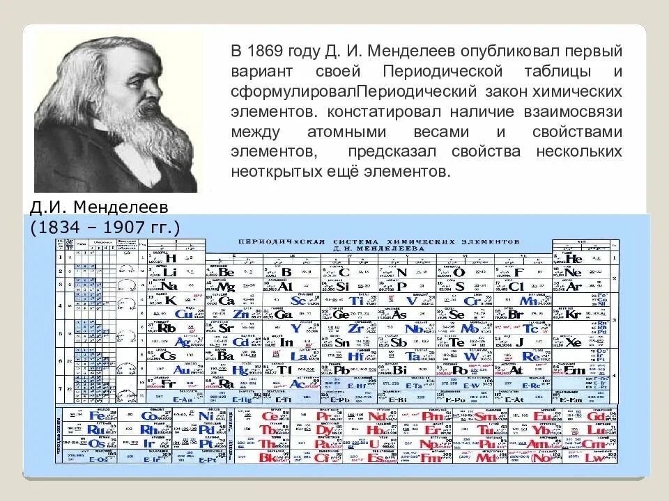 И. Периодическая система менделеева 1869. Периодическая система химических элементов д. Длинная форма периодической таблицы менделеева. Химическая система дмитрия ивановича менделеева.