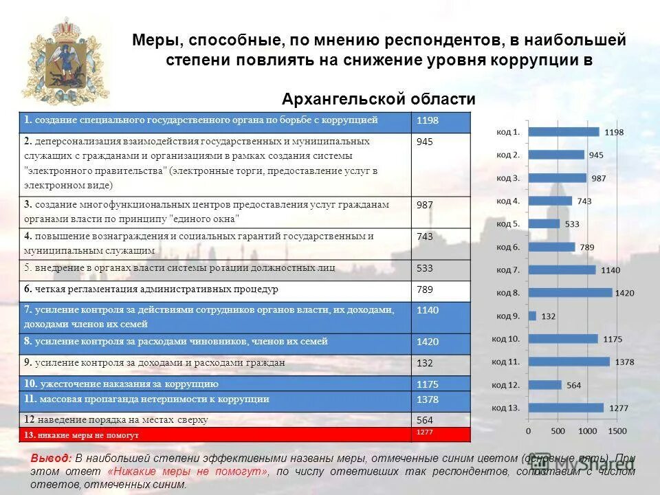 Какие меры могу перевлспитать человека злоупотреьляющего алкоголем. Компенсационные защитные меры. Меры при нарушении условий кредитного договора. О применении меры воздействия к. Нарушение банком условий кредитного договора.