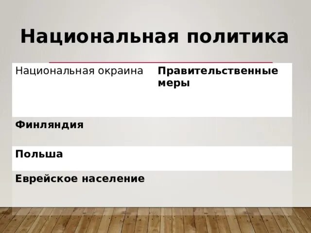 Национальные окраины правительственные меры таблица. Национальная политика национальные окраины правительственные меры. Национальная политика правительства Столыпина таблица. Ужесточение национальной политики таблица.