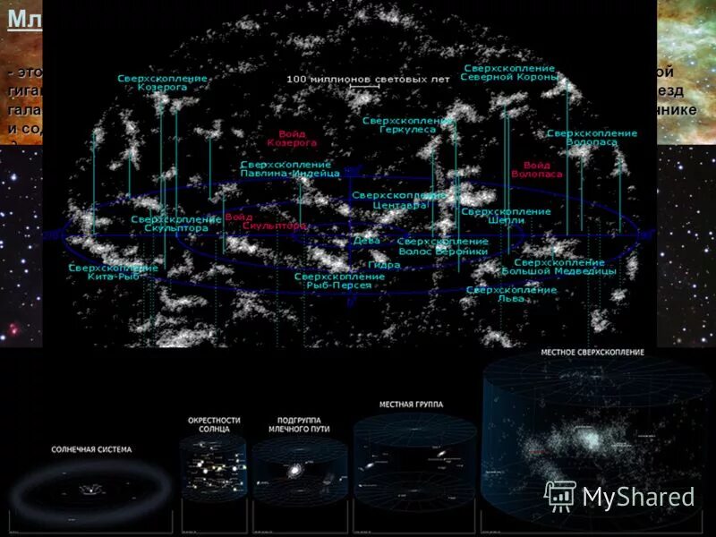 Карта Млечного пути. Карта Звездных систем Млечного пути. Гигантская звездная система
