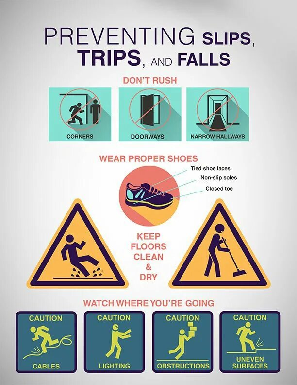 In order to prevent. Prevent Slips trips and Falls. Preventing Slips trips and Falls in the workplace. Safety. Safety poster.