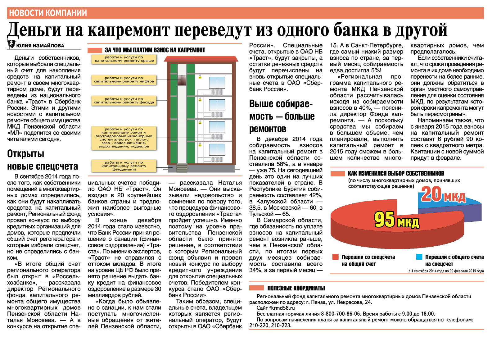 Установление минимального взноса на капитальный ремонт. Взнос на капитальный ремонт. Взносы на капремонт МКД. Уплата взносов капитального ремонта. Специальный счет капремонт.