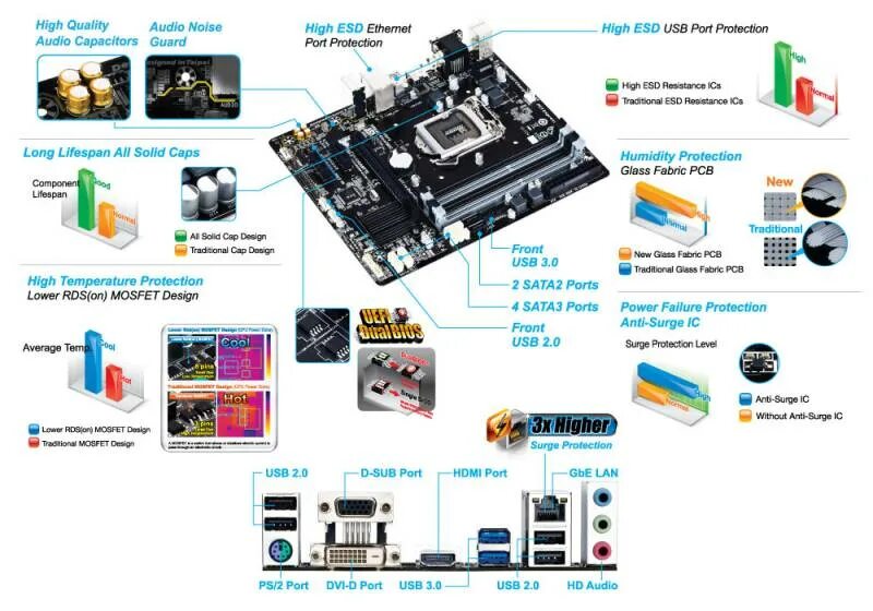 Ga-b85m-d3h. Материнская плата Gigabyte ga-b85m-d3h. Производитель материнской платы список. Gigabyte ga b85m d3h фото сокета. Сборка материнской платы gigabyte