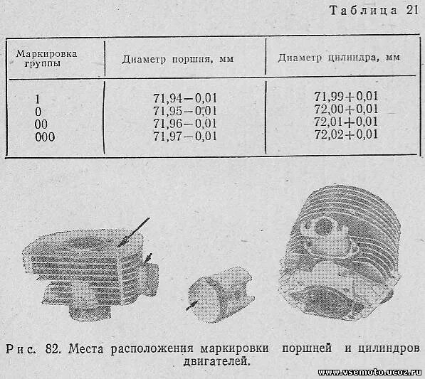 Двигатель ИЖ Планета 5 поршень диаметр. Поршень ИЖ Планета 5 Размеры. Диаметр поршня ИЖ Планета 5. Диаметр цилиндра ИЖ Планета 5 Размеры.