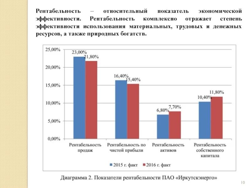 Эффективность использования ресурсов рентабельность. Показатели эффективности использования материальных ресурсов. Степень эффективности. Степень эффективности использования. Рентабельность использования трудовых ресурсов.