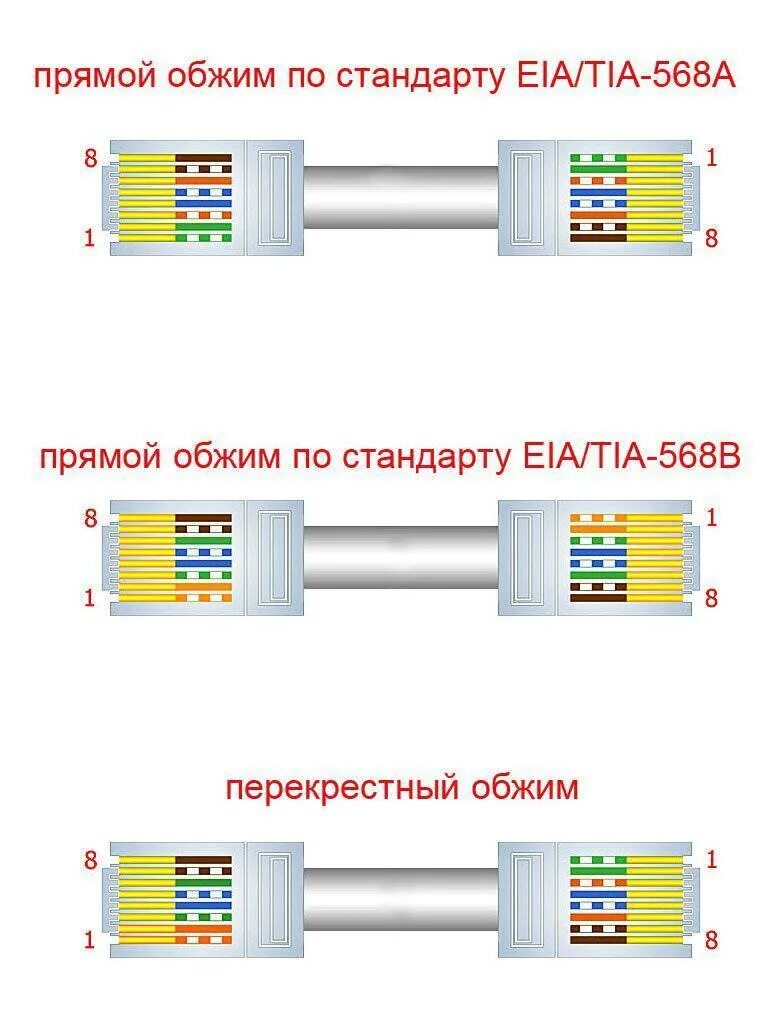 Интернет по 8 жилам. Схема обжима витой пары RJ-45 4 кабеля. Схема подключения витой пары Ethernet 8 проводов. Схема подключения коннектора RJ-45 витая пара. Схема прямого обжима витой пары RJ-45 8 проводов.