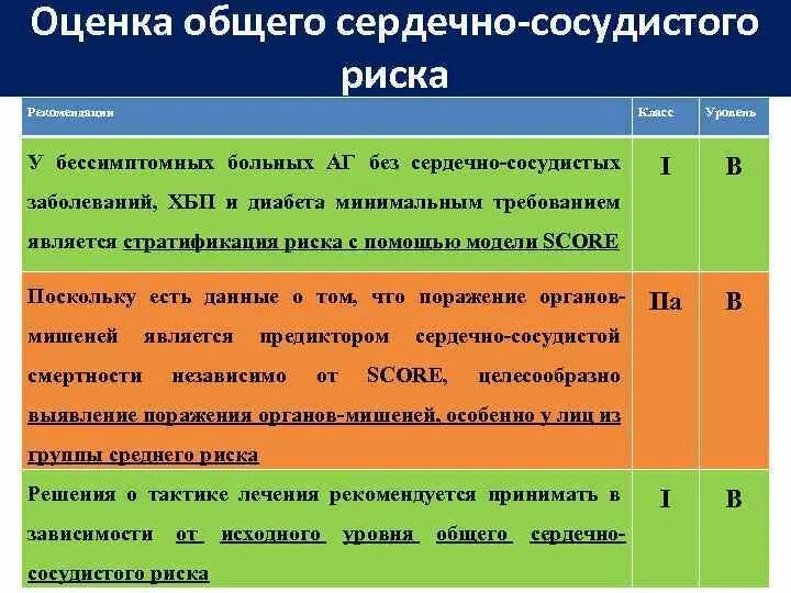 Оценка общего сердечно-сосудистого риска. Стратификация риска больных с артериальной гипертензией. Стратификация общего сердечно-сосудистого риска. Оценка риска артериальной гипертензии.