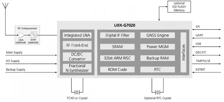 G7020 схема. Memory backup. Sd card backup device. Драйвер инфраструктуры виртуализации microsoft hyper-v код 31. Бэкап.