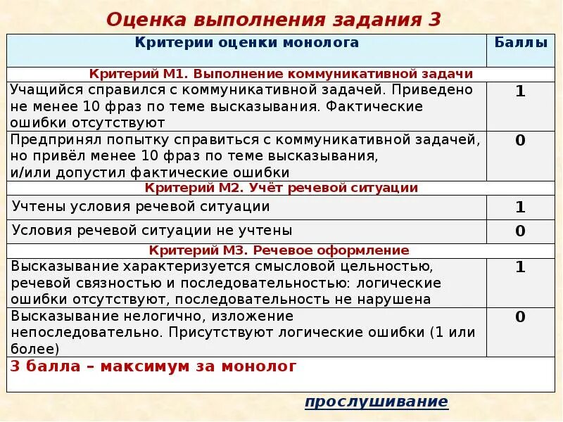 Максимальный балл собеседования по русскому. Критерии оценки устного собеседования. Критерии оценивания устного собеседования. Критерии оценки по устному собеседованию. Устное собеседование оценки по баллам.