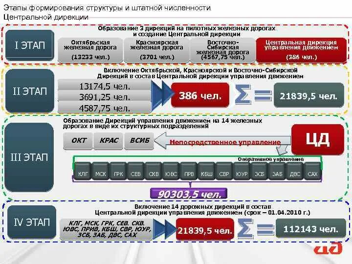 План формирования ржд. Презентация план формирования поездов. Молодежная политика ржд. Программа молодежь ржд. Перспективы развития железнодорожного транспорта.