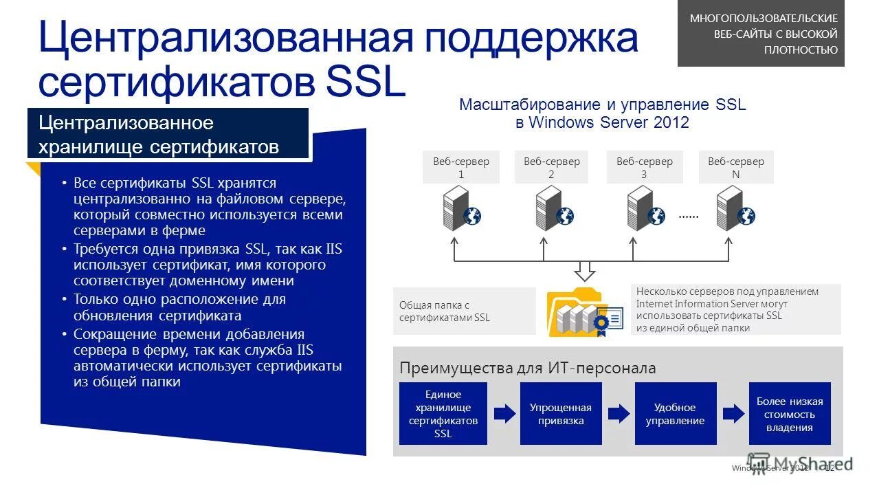 Gorod tv web ssl. Gorod tv web ssl