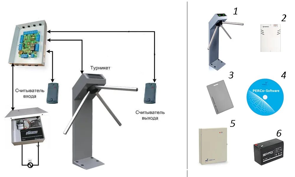 Контроль входа выхода. Контроллер PERCO CT03.2. Турникет трипод PERCO-TTR-07. Контроллер турникета PERCO-ct01. PERCO-TTR-07.1G, турникет-трипод плата управления.