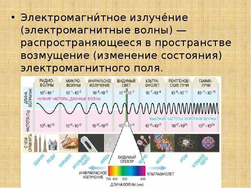 Электромагнитное излучение характеризуется. Излучение электромагнитных волн. Распространение электромагнитного излучения. Диапазон электромагнитных волн. Источники излучения электромагнитных волн.