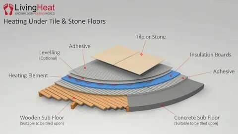Under floor