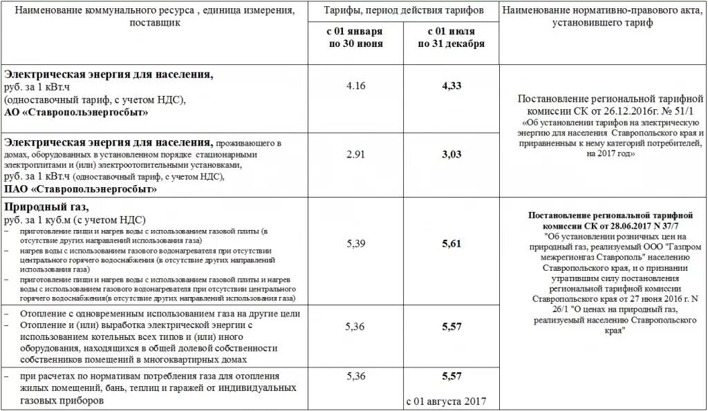 тарифы на услуги предприятия. тарифы на услуги предприятия. тарифы тсж. ростов на 2023 год. расценки коммунальных услуг.