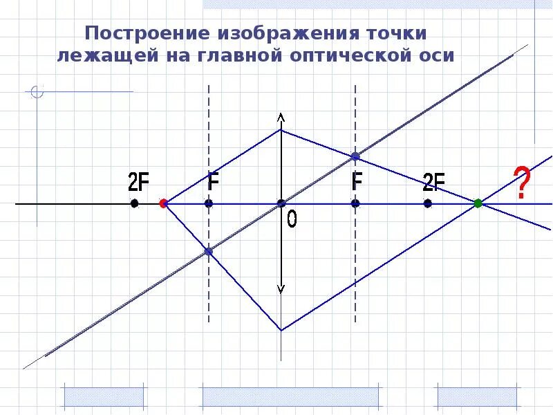 Постройте изображение ab. Постройте изображение ab