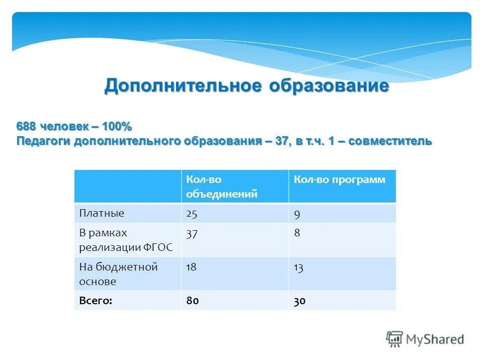 Полугодие в школе это сколько. Тест шкала социальной адаптации. Уровень успеваемости учащихся 1 класса. Слыйды результаты работы. Итоги работы школы за 1 полугодие.