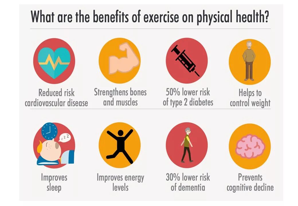 Benefits of exercise. Benefits physical activity. Exercise and Health. Mental and physical Health. What your attitude to doing sports