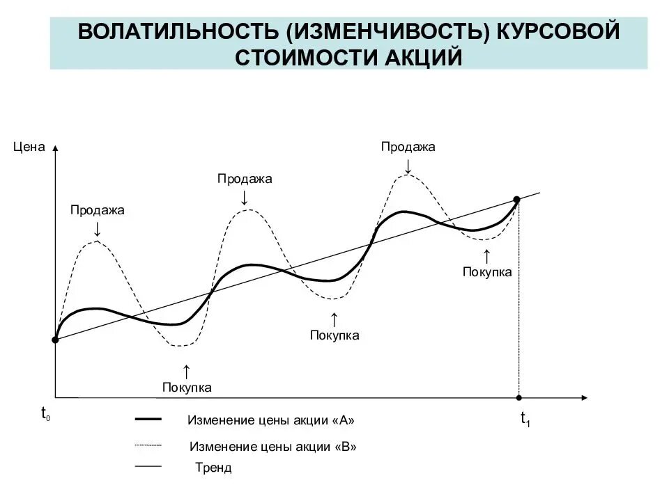 Волатильность. Волатильность рынка ценных бумаг. Волатильный рынок. Волатильности на рынке.