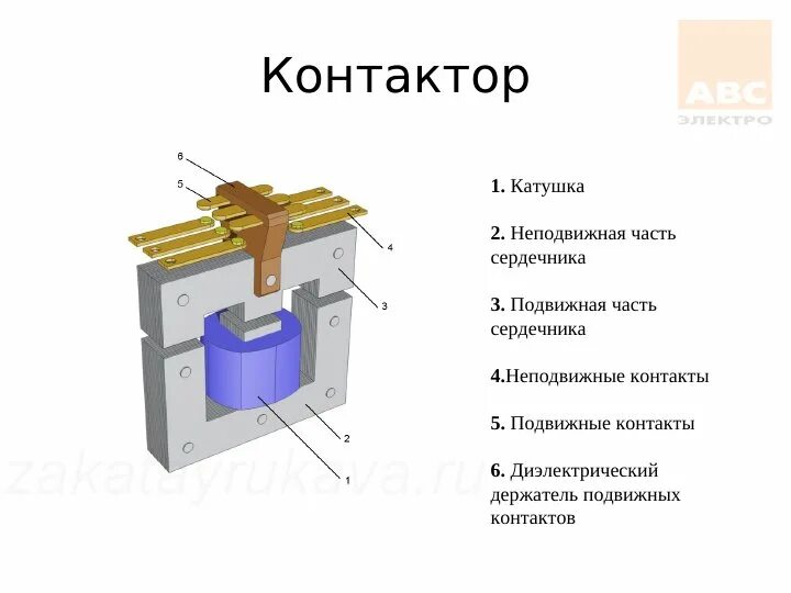 Контакторы состоят из