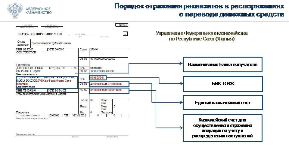 Реквизиты федерального казначейства