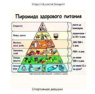 Таблица здорового