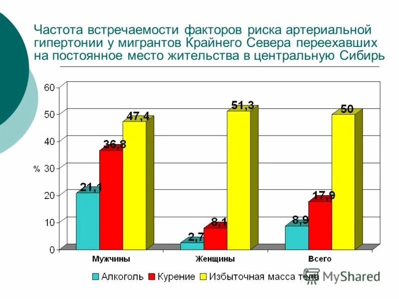 Гипертоническая болезнь частота встречаемости. Частота встречаемости заболеваний в России. Статистика частота встречаемости заболеваний.