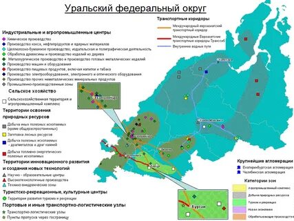 Ресурсы федеральных округов