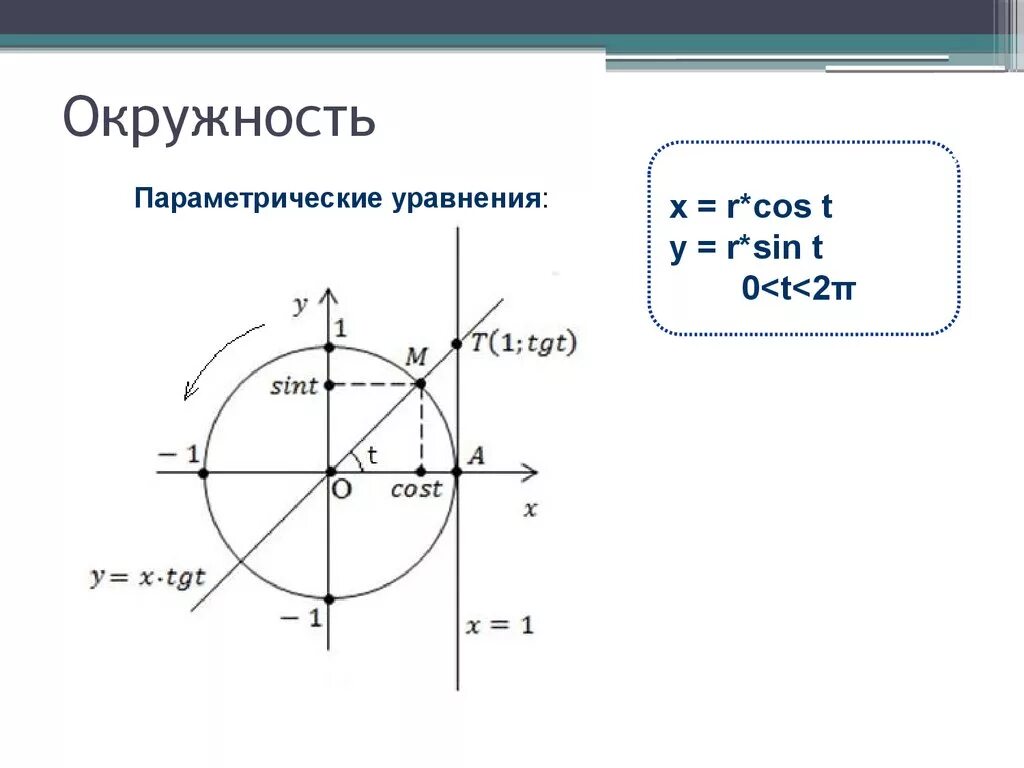 Окружность задана формулой