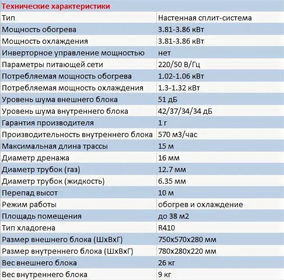 Сколько электроэнергии потребляет тепловая пушка 3 квт. В 3 3 потребляемая мощность. Кондиционер 12 потребляемая мощность квт. Дизельная тепловая пушка 10 квт технические характеристики. Вентилятор электрический вентс 100 вко.