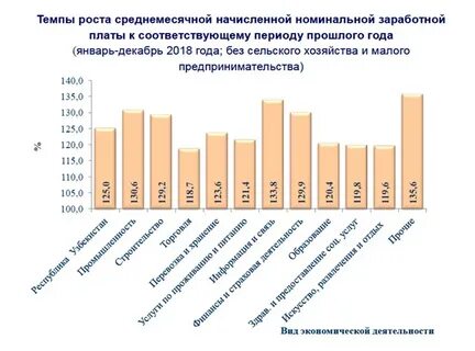 Зарплата в узбекистане