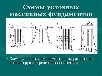Расчет фундамента по предельным состояниям