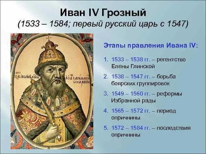 Годы первой русской. Иван IV Грозный 1533-1584. 1533 - 1584 Гг. - правление Ивана IV Васильевича Грозного.. Правление Ивана Грозного 1533 -1584 . Царь всея Руси. 1533 Год Иван Грозный.