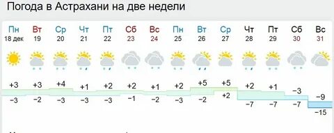 Погода в чехове в ноябре