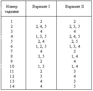 Вариант 1 11 21