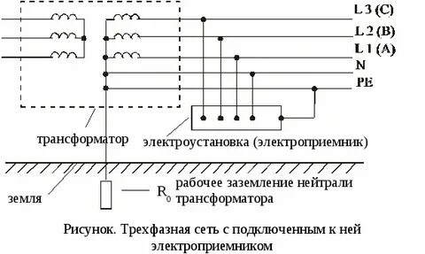 Нейтраль трансформатора или генератора присоединенная