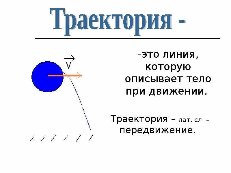 Прямая линия физика. Траектория линия. Траектория это в физике. Линия в физике это. Линия по которой движется тело.