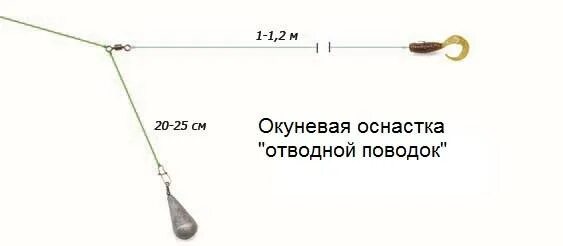 Щука на отводной поводок осенью. Отводной поводок на окуня. монтаж отводного поводка на окуня зимой. отводной поводок для спиннинга оснастка и монтаж на окуня. снасть отводной поводок на окуня.