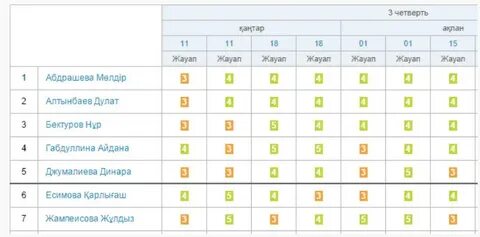 Со скольки процентов начинается 4 в кунделик