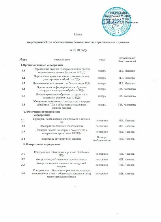 Акт проверки персональных данных. План мероприятий по обеспечению безопасности пдн. план мероприятий по защите персональных данных. план мероприятий по защите персональных данных образец. план внутренних проверок персональных данных.