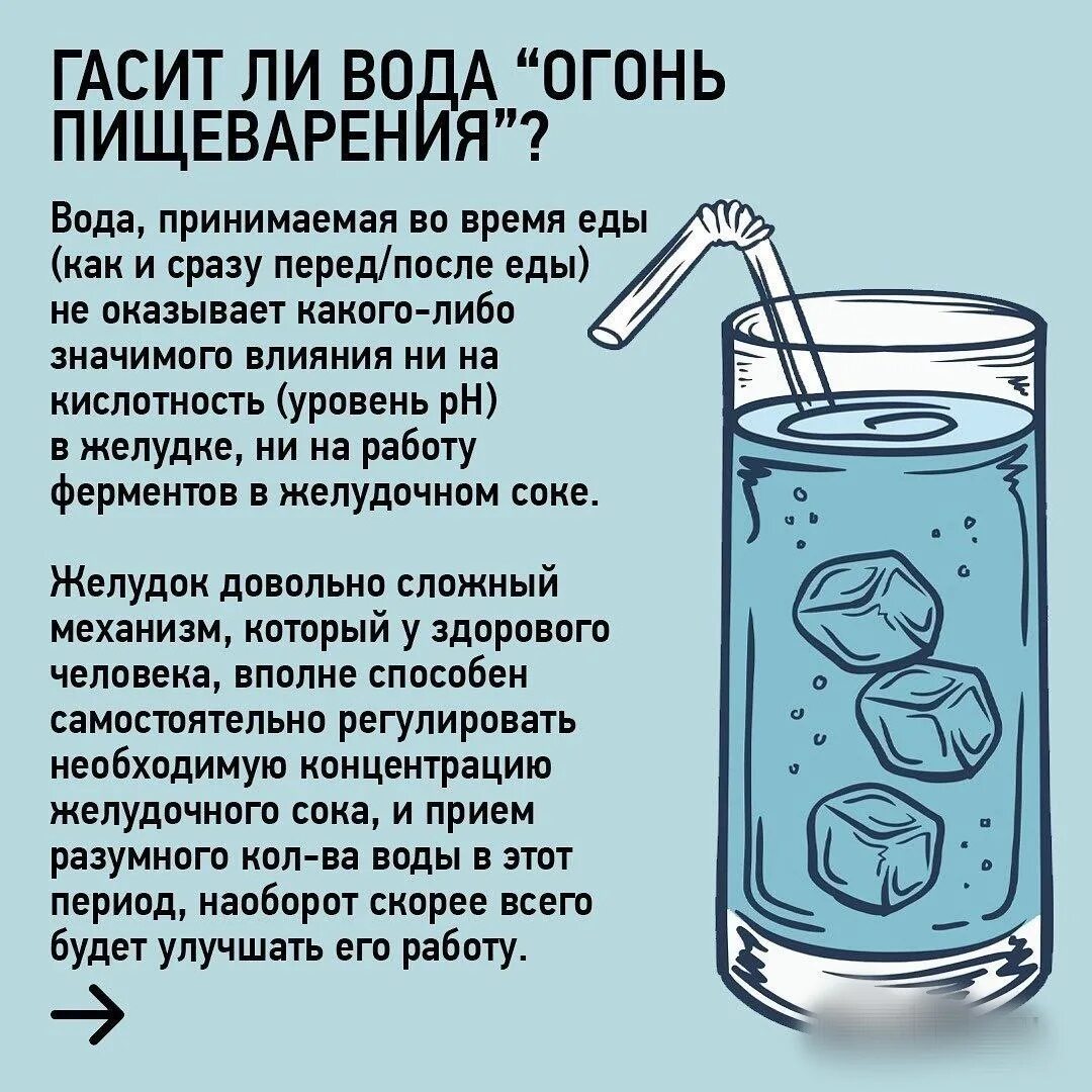 Почему таблетки запивают водой