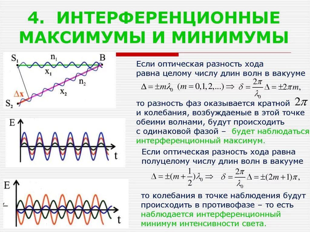 Максимумы при интерференции от двух источников. Интерференция света условия максимума и минимума. Интерференция волн условия максимума и минимума. Условия образования максимумов и минимумов при интерференции света. Условия максимума и минимума интерференции.