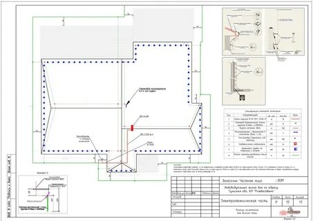 Проект электроснабжения расчет