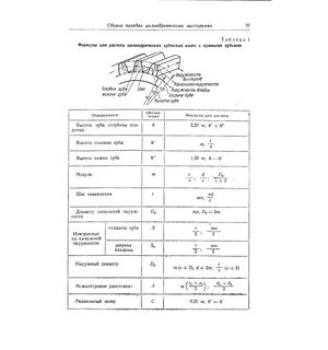 Рассчитать модуль