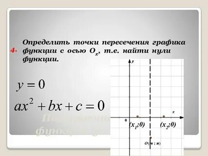 Укажите координаты точки пересечения